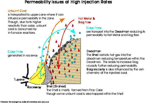 graphic